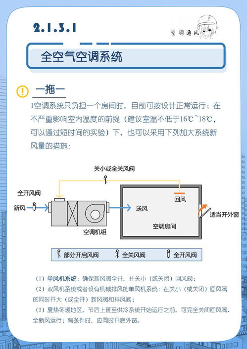 图解全文 办公建筑应对 新型冠状病毒 运行管理应急措施指南