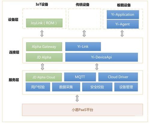 从 只能 到 智能 ,办公神器还是让它造出来啦