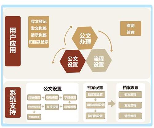 张家口企业协同办公系统开发流程 诚信经营「成都万众新业科技供应」