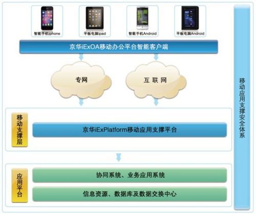 京华iexoa移动协同办公平台_软件产品网