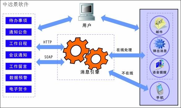 中远景办公自动化平台_软件产品网