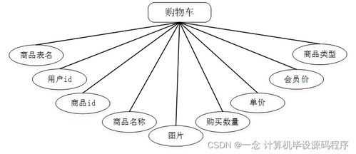 计算机毕业设计ssm基于web的办公用品网上销售管理系统的设计与实现tm8q69 附源码 新手必备