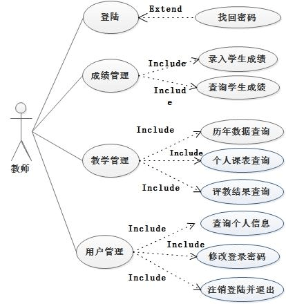 工作范文 其它 学生管理系统软件工程课程设计 (3)教师用例图:教师