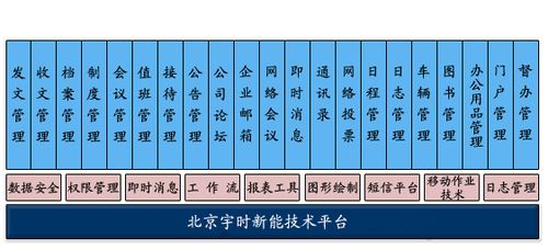 产品介绍:    协同办公系统是一个智能网络办公平台,是信息处理与管理