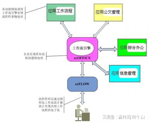 oa办公系统自定义功能为用户创造更多信息化价值