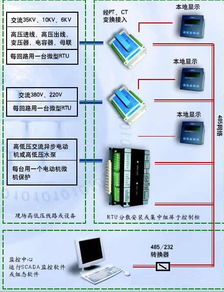 工厂用电监控系统方案设计