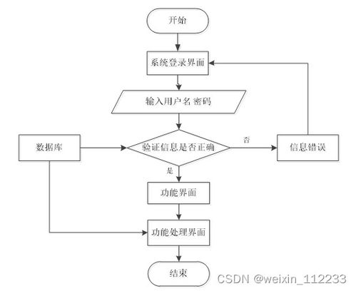 基于ssm小型企业办公自动化系统论文