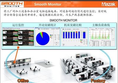 走进马扎克日本大口工厂,高度智能化令人叹为观止!