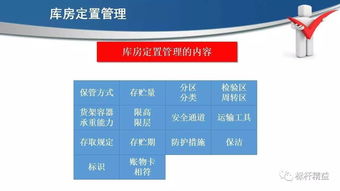 现场6s定置管理,车间现场 办公室 工具 库房