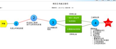 房地产 解决方案 智慧oa 协同oa系统 知识管理 手机oa办公 蓝凌oa系统