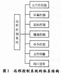 一种远程控制系统的设计与实现