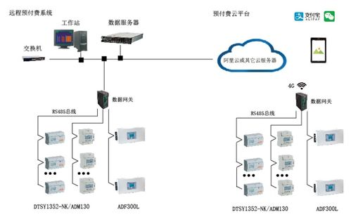 浅谈新一代智能电能表支撑泛在电力物联网技术研究