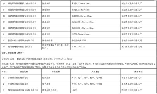 工业和信息化部办公厅关于公布第五批绿色制造名单的通知