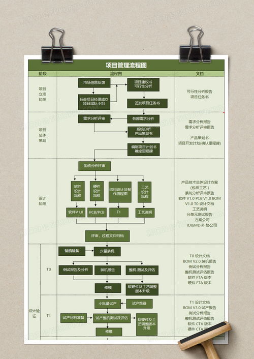 企业公司项目管理流程图excel模板下载 熊猫办公