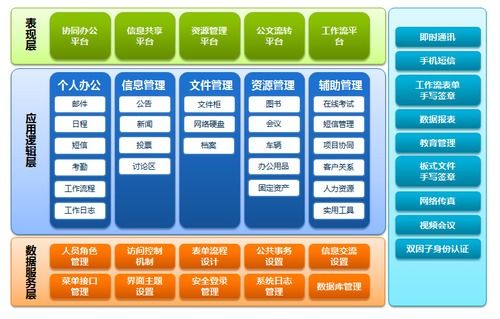 oa系统开源开发框架,企业管理办公自动化开发平台