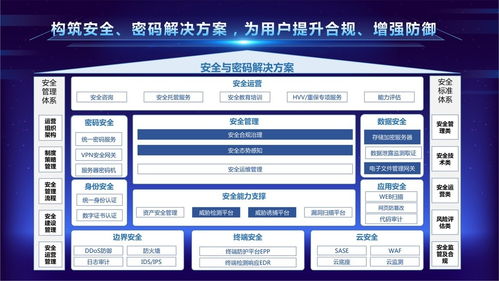 华迪信创 产品体系 助力各行业用户实现 信创化升级 数字化转型