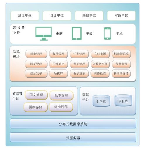 施工图审查管理系统