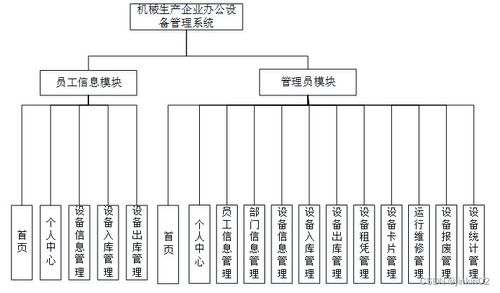 java php node.js python机械生产企业办公设备管理系统