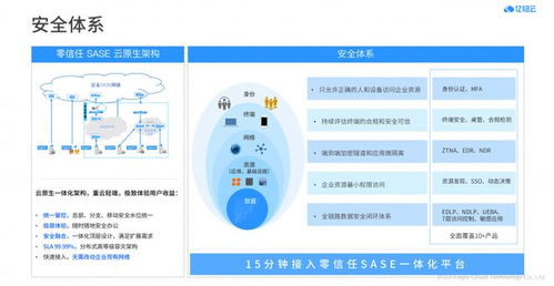 亿格云x阿里云sls 数字企业办公安全 新范式