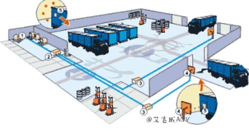 那么火的激光agv导航方式竟然是这样