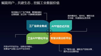 终于,中控工业操作系统supos正式发布了