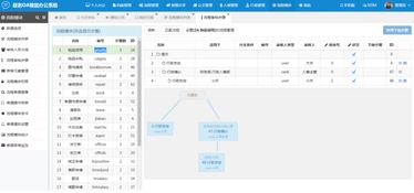 智能时代的政务oa办公系统,打开电子政务新时代的大门