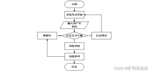 计算机毕业设计ssm高校日常办公管理系统设计与实现bi4h09