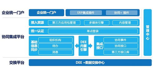 厦门免费oa自动化办公系统