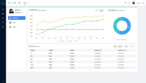 企业管理系统原型 hrm 工作报告统计 0a 商机 合同 客户管理 产品管理 企业oa 行政办公系统 数据报表 销售分析 客户分析 产品管理 人力资源管理系统 crm axure