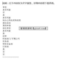 集团公司办公用品计划管理流程